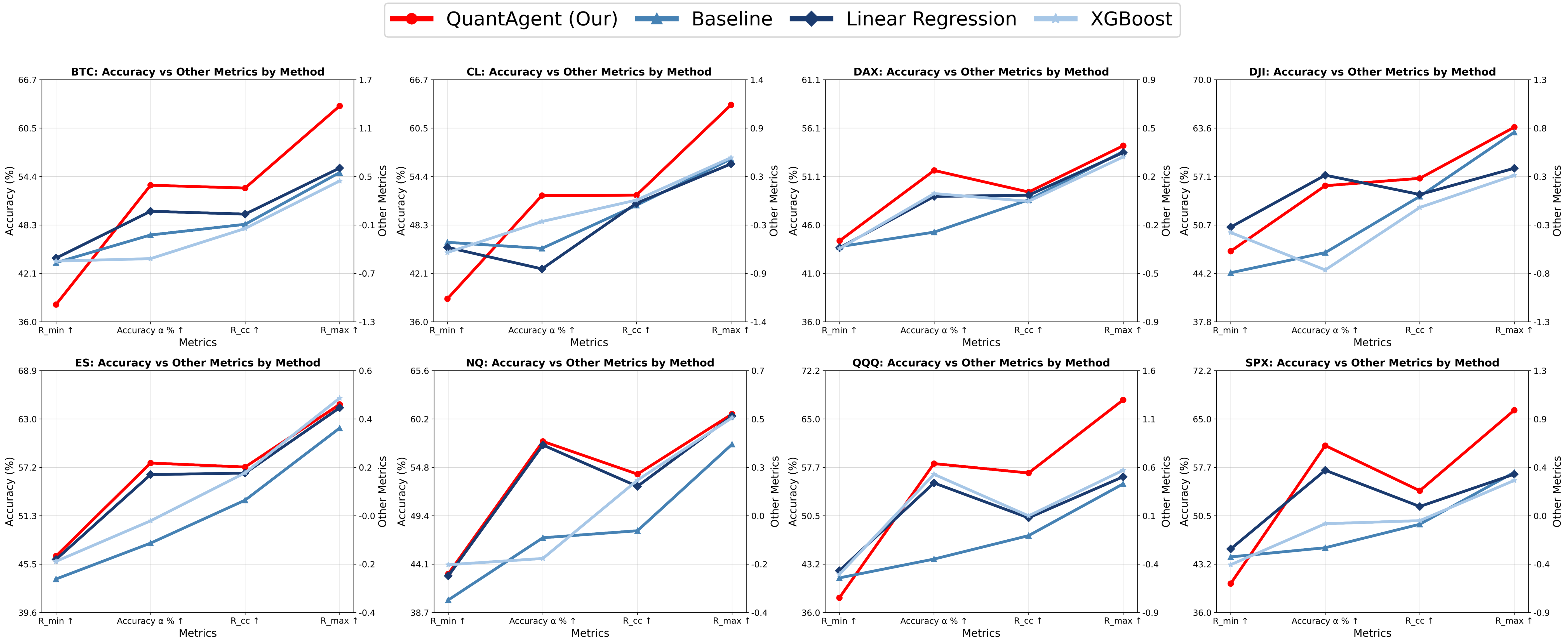 Performance Comparison Line Chart